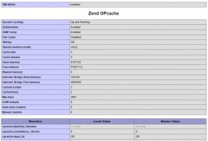 Zend OpCode enabled for your website