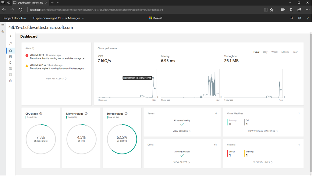 Details about an hyper-converged deployment within Honolulu